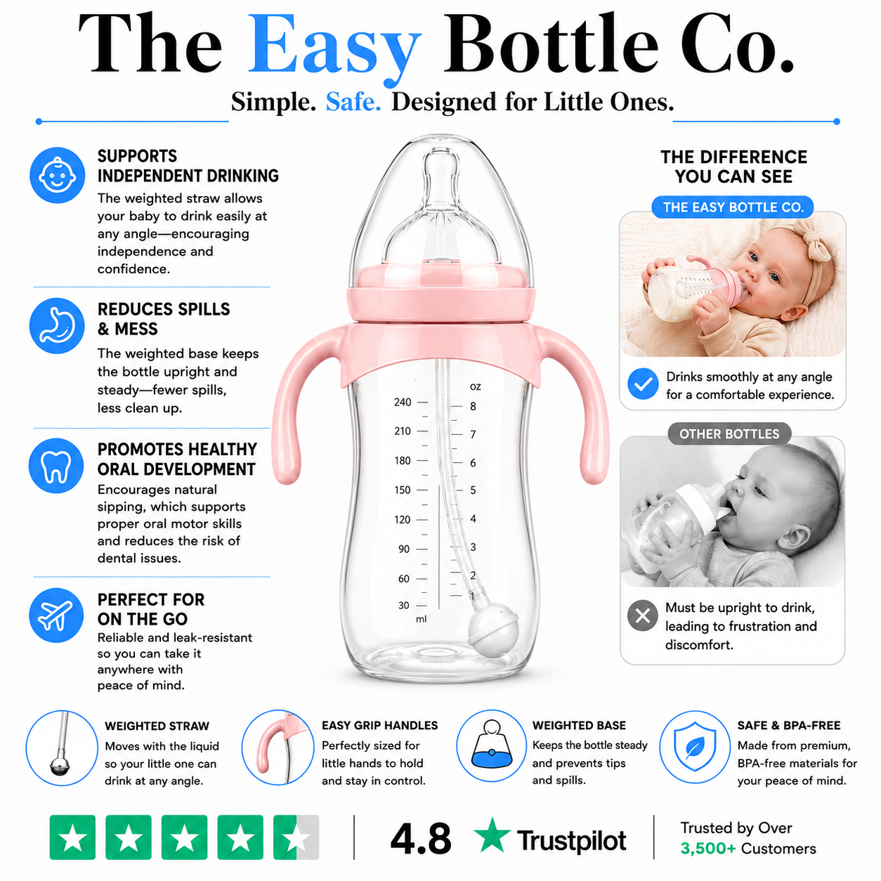 The Easy Bottle - 3-In-1 Bottle