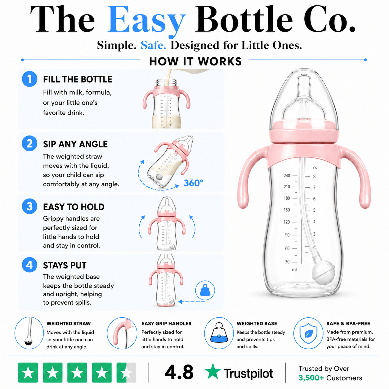 The Easy Bottle - 3-In-1 Bottle